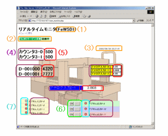PHPを使ったサンプル画面(view_monitor.php)